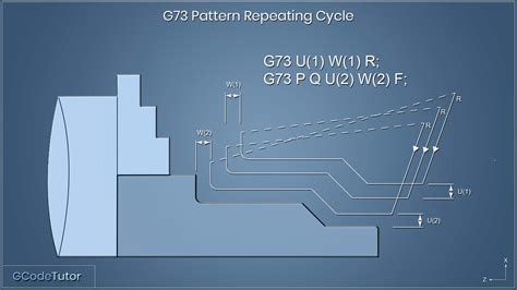 g73 cnc torno|g73 cutting cycle.